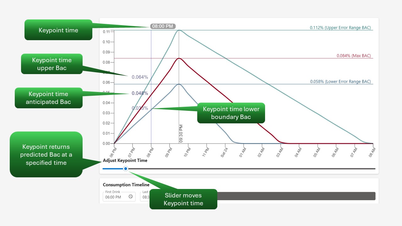 Setting and reading keypoint times in a BAC simulation