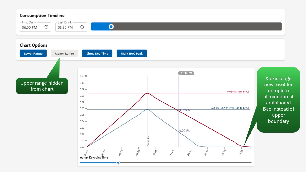 Modifying visible BAC chart ranges and markers