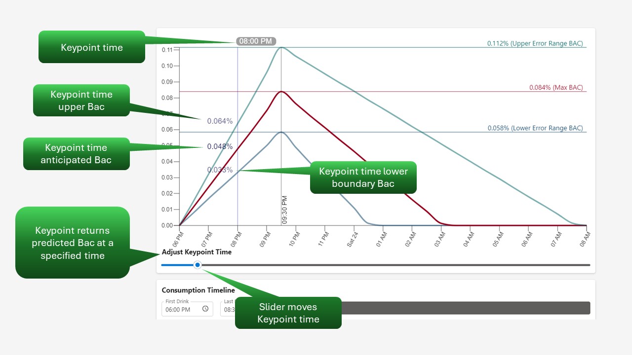 DUI Pro Setting and reading Keypoint times