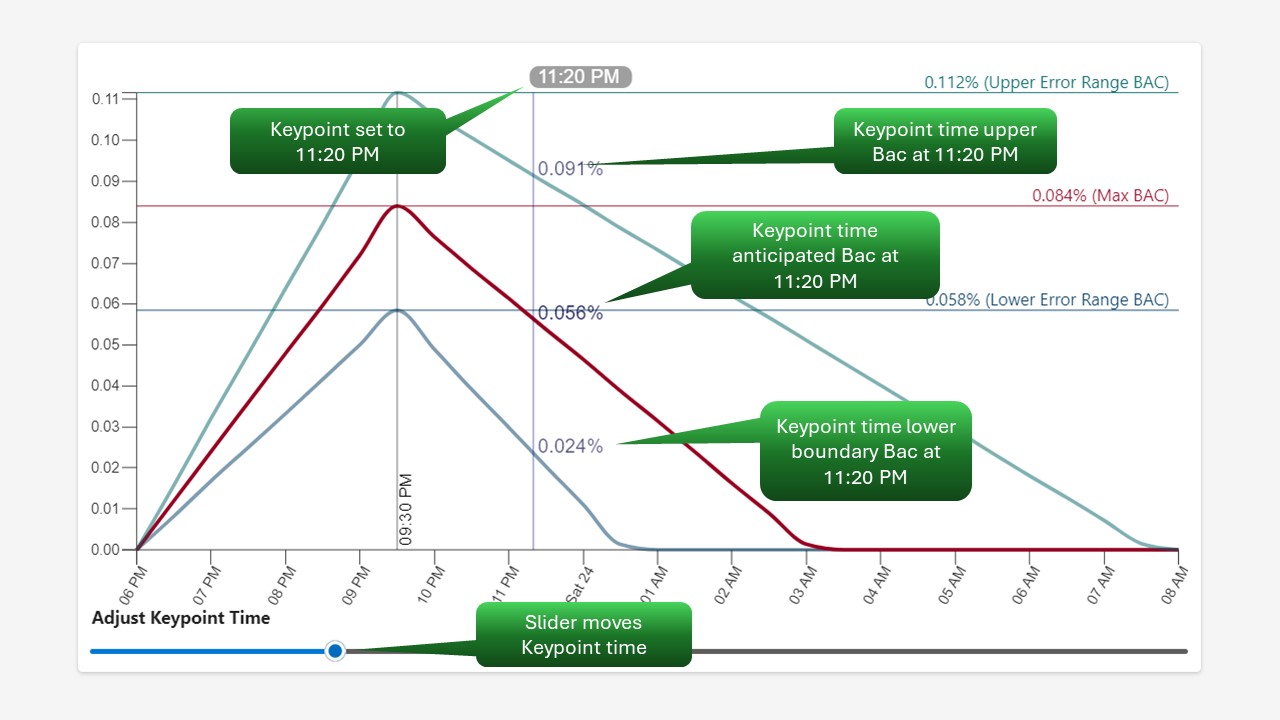 DUI Pro Adjusting Keypoint times and output