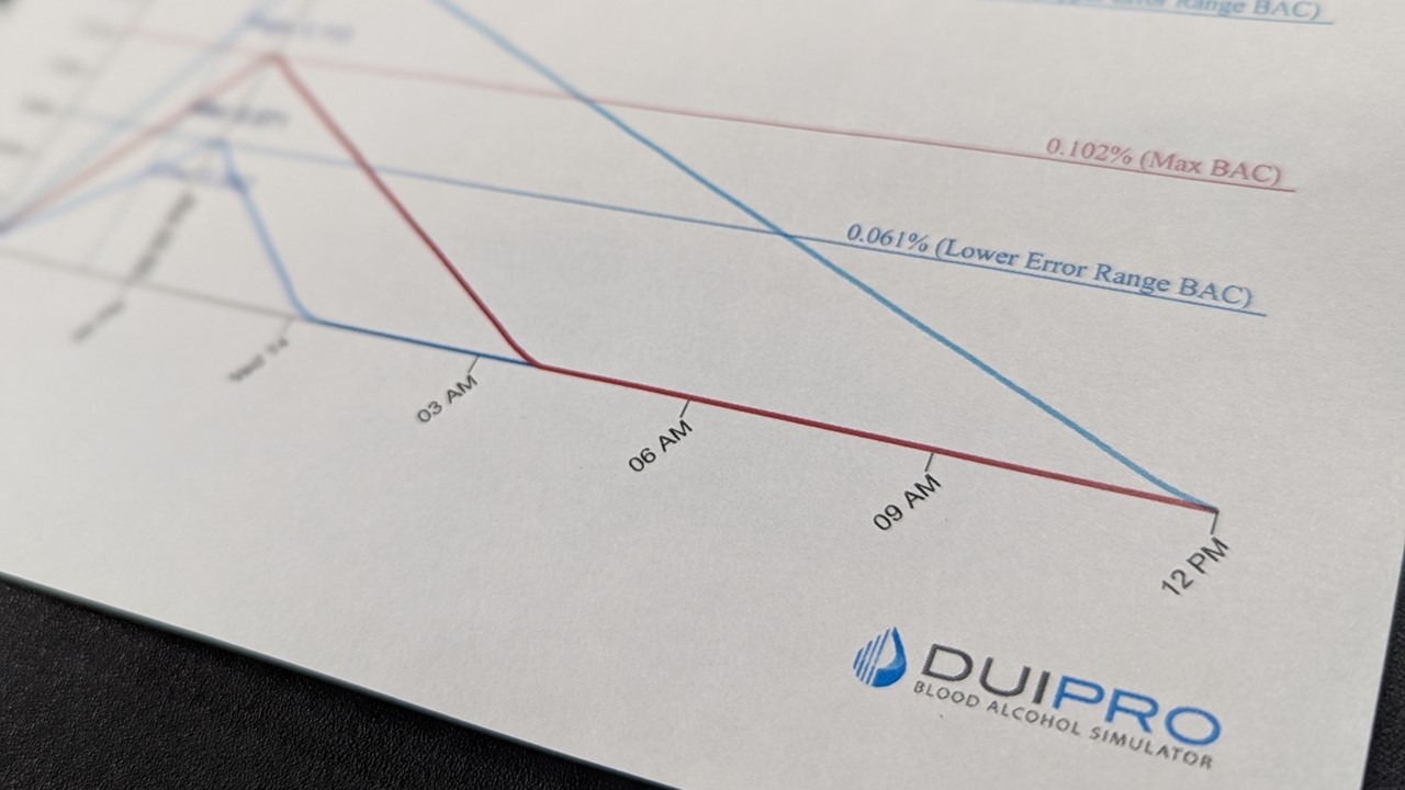 DUI Pro PDF Reports are clean, vector quality